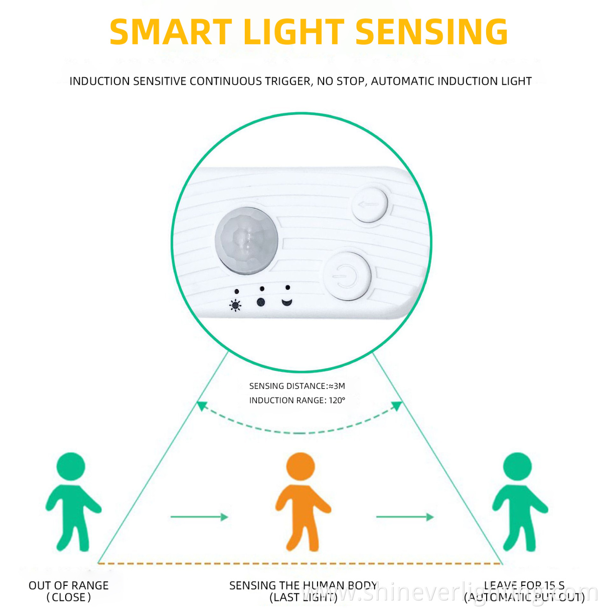 Modern LED Strand Light